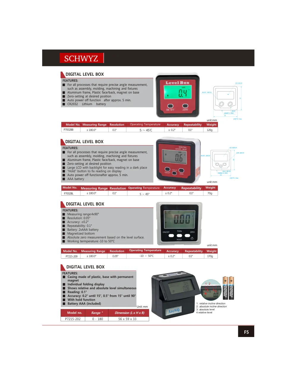 schwyz ang 06 digital level box teknik katalog sayfası