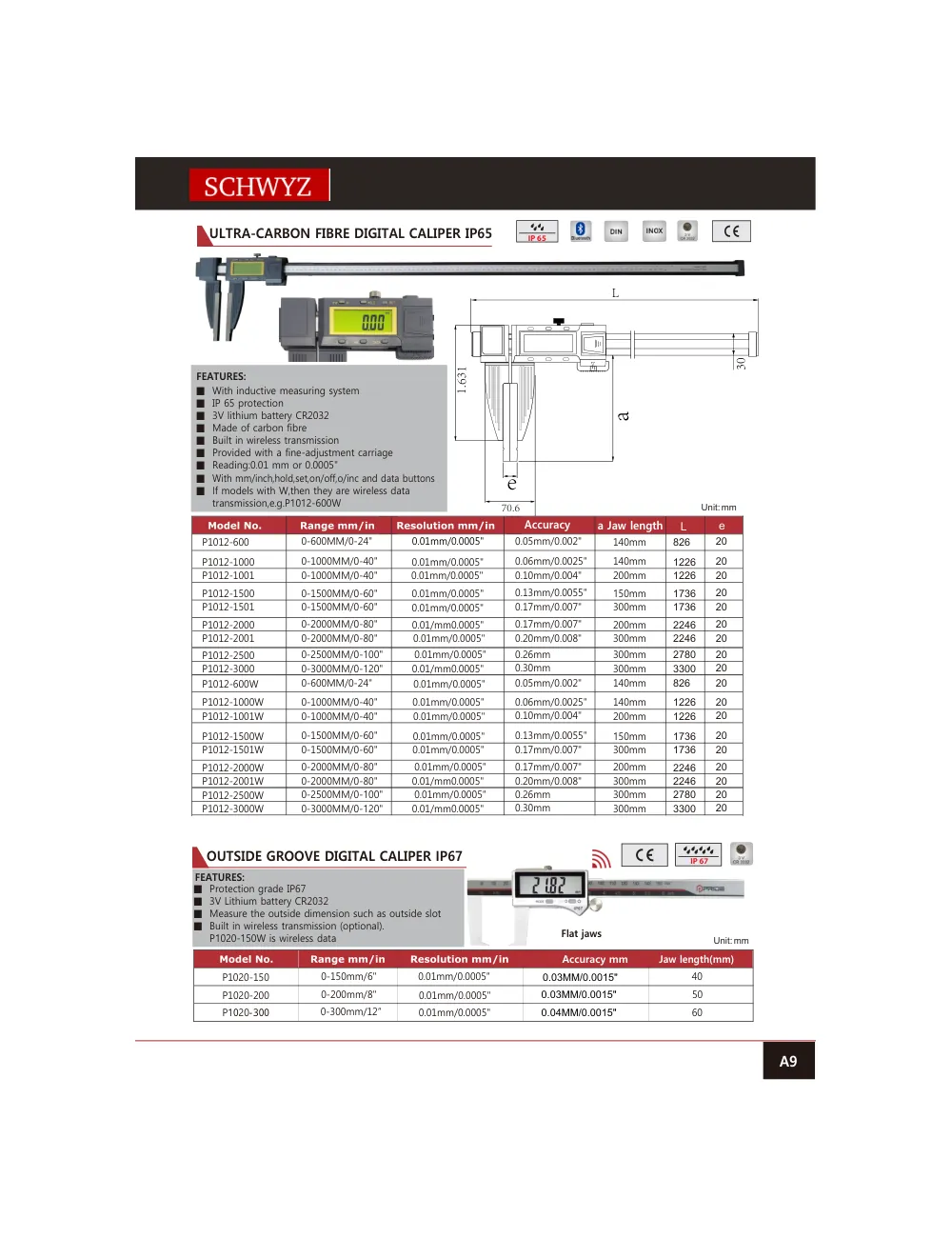 schwyz kmp 10 ultra carbon fibre digital caliper ip65 teknik katalog sayfası