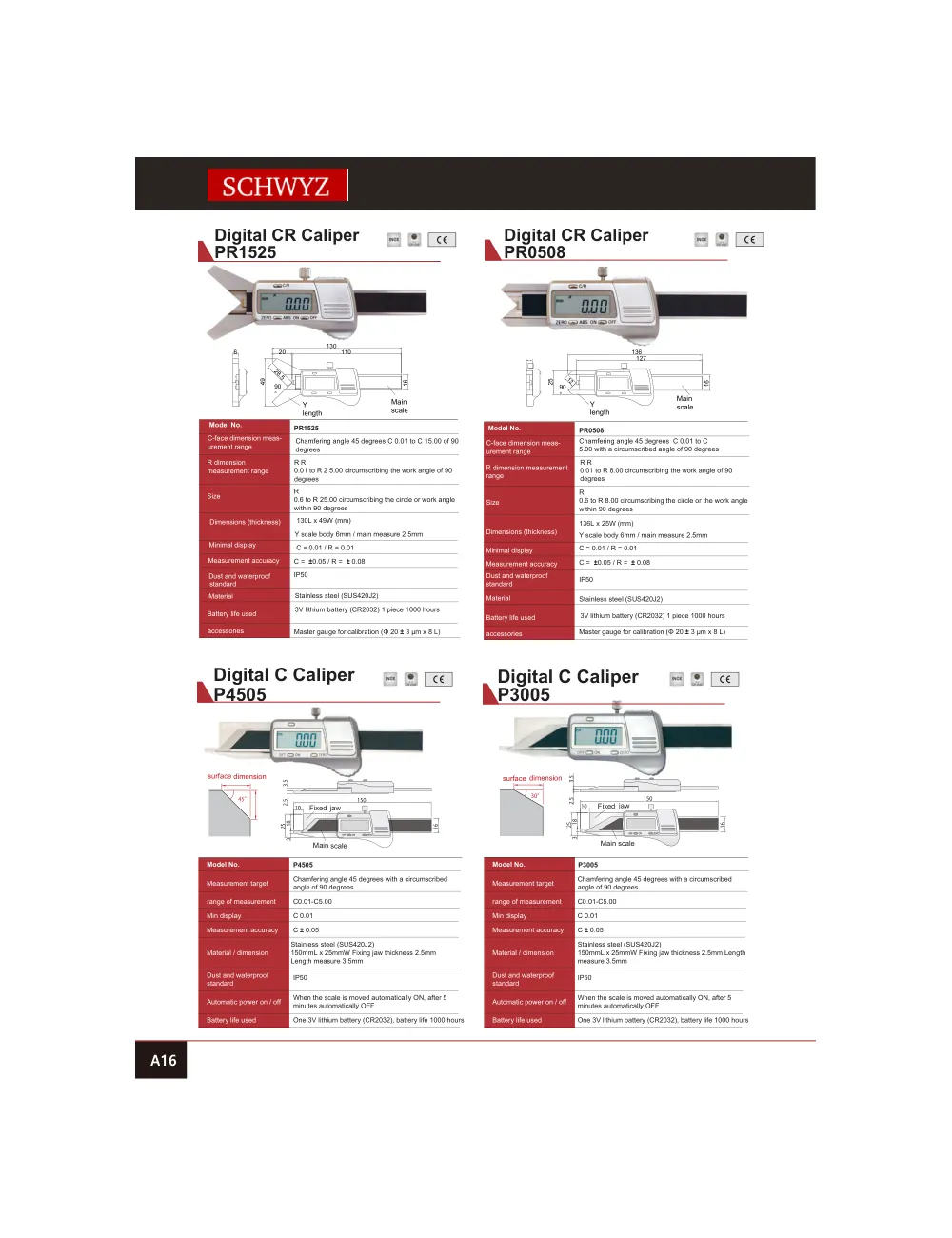 schwyz kmp 17 digital cr caliper teknik katalog sayfası