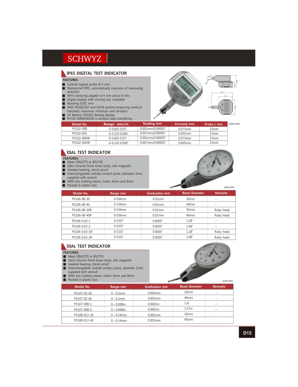 schwyz kom 16 ip65 digital test indicator teknik katalog sayfası
