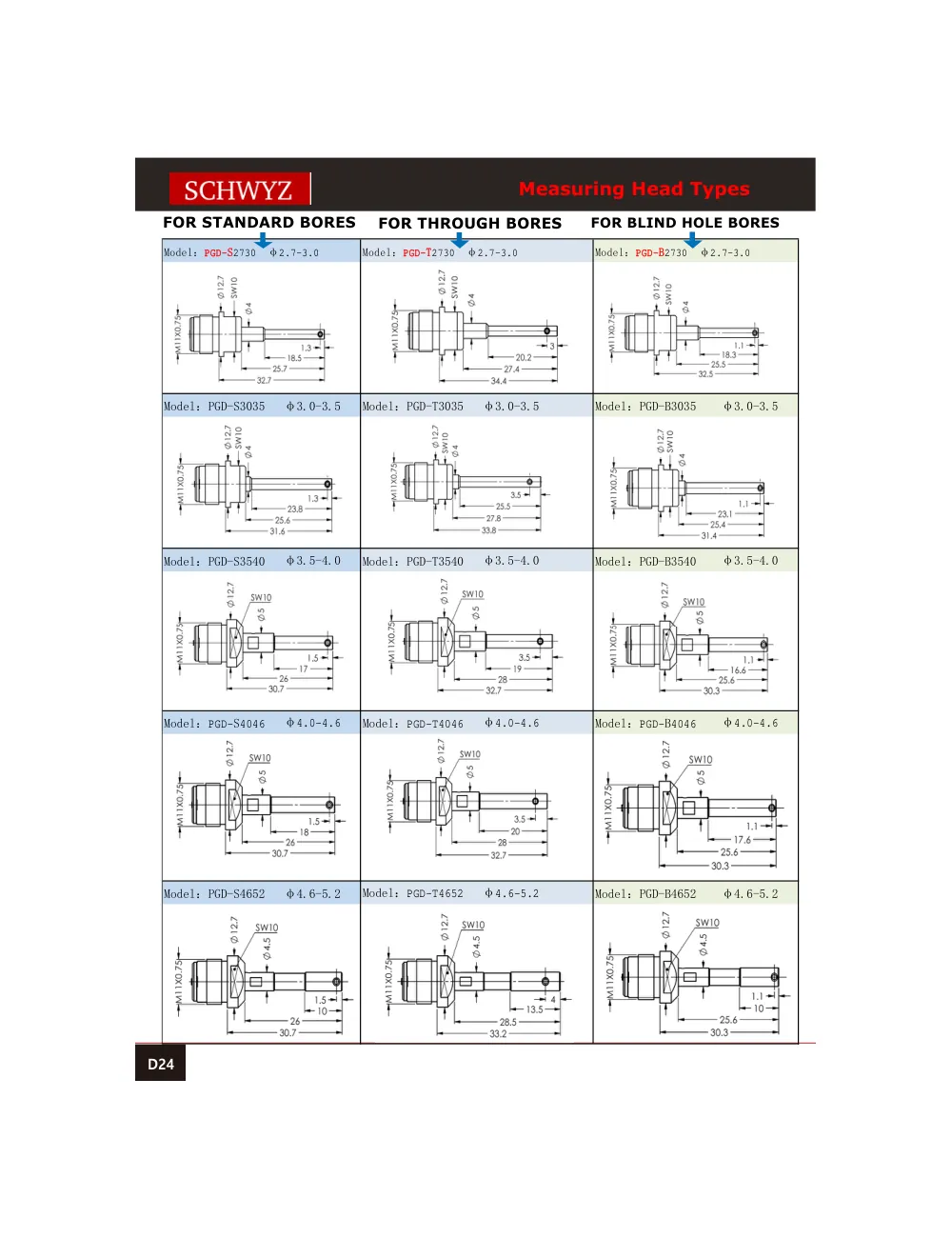 schwyz kom 25 measuring head types teknik katalog sayfası