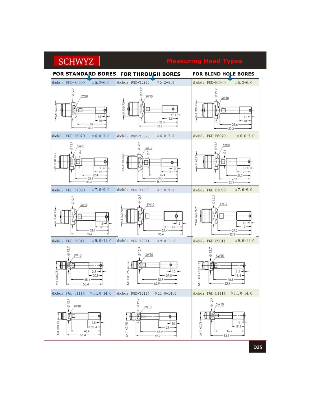 schwyz kom 26 measuring head types teknik katalog sayfası