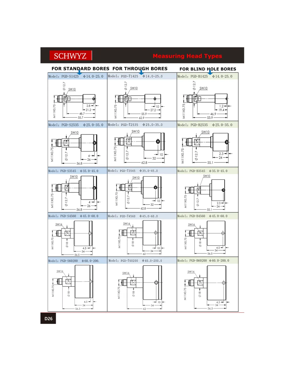 schwyz kom 27 measuring head types teknik katalog sayfası