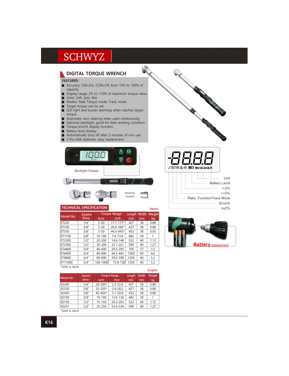 schwyz kuv 17 digital torque wrench teknik katalog sayfası