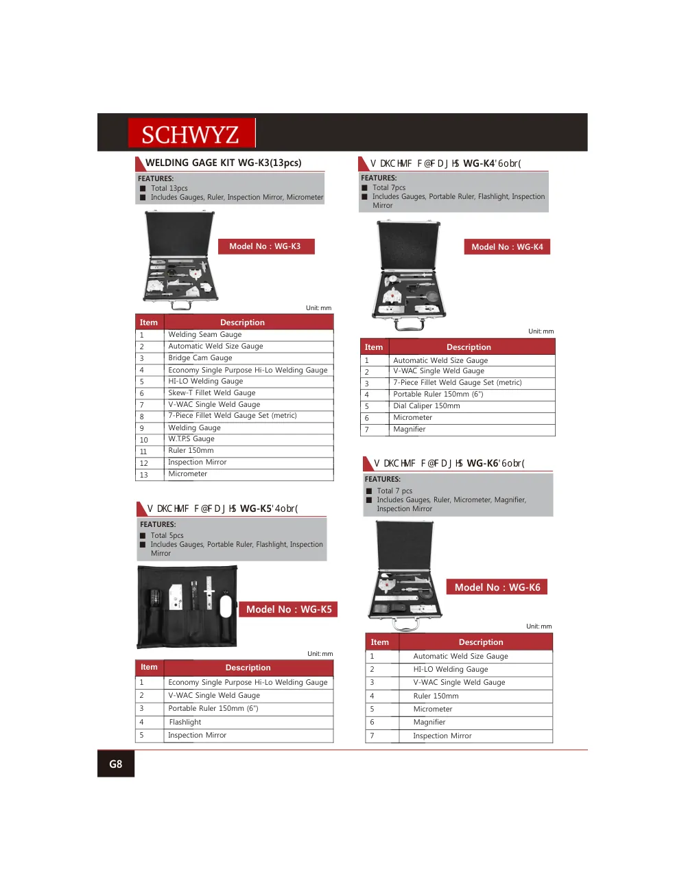 schwyz kyn 09 w elding gage kit wg k3 13pcs teknik katalog sayfası