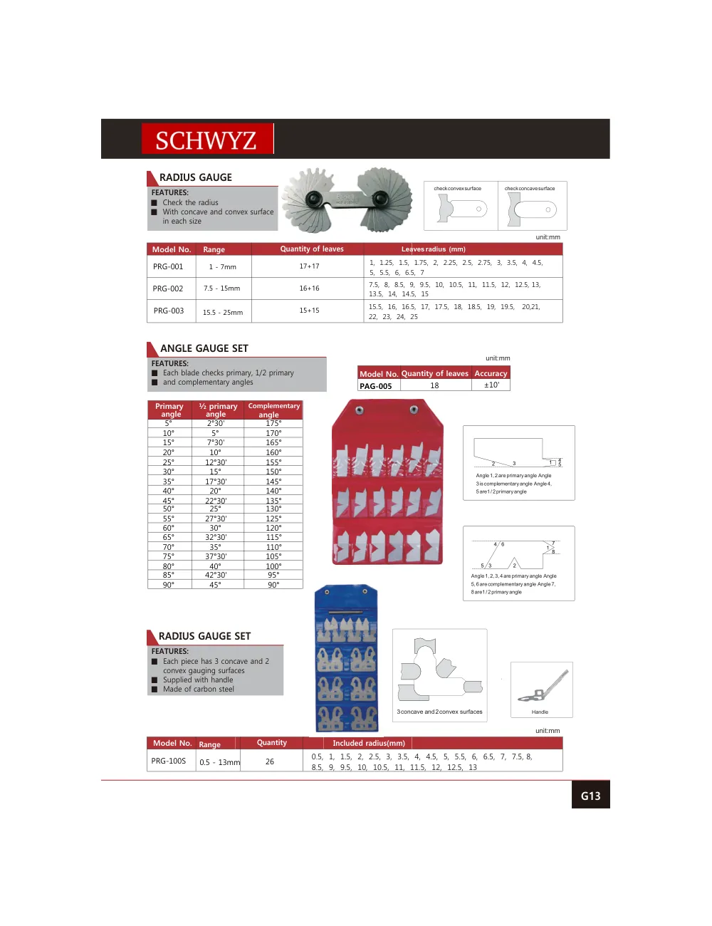 schwyz kyn 14 radius gauge teknik katalog sayfası