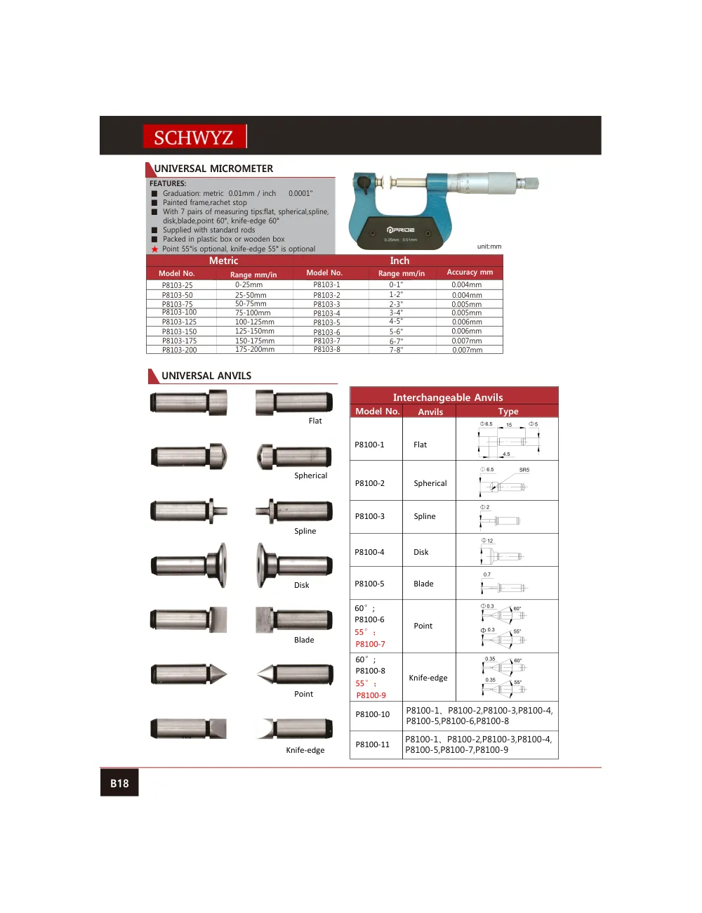 schwyz mik 18 universal micrometer teknik katalog sayfası