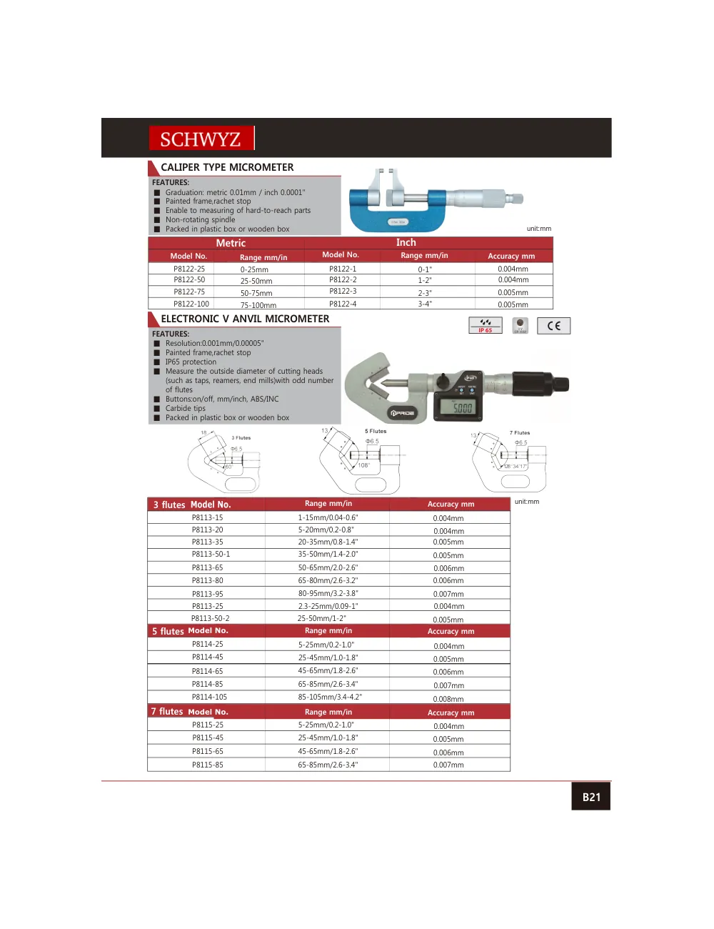 schwyz mik 21 caliper type micrometer teknik katalog sayfası