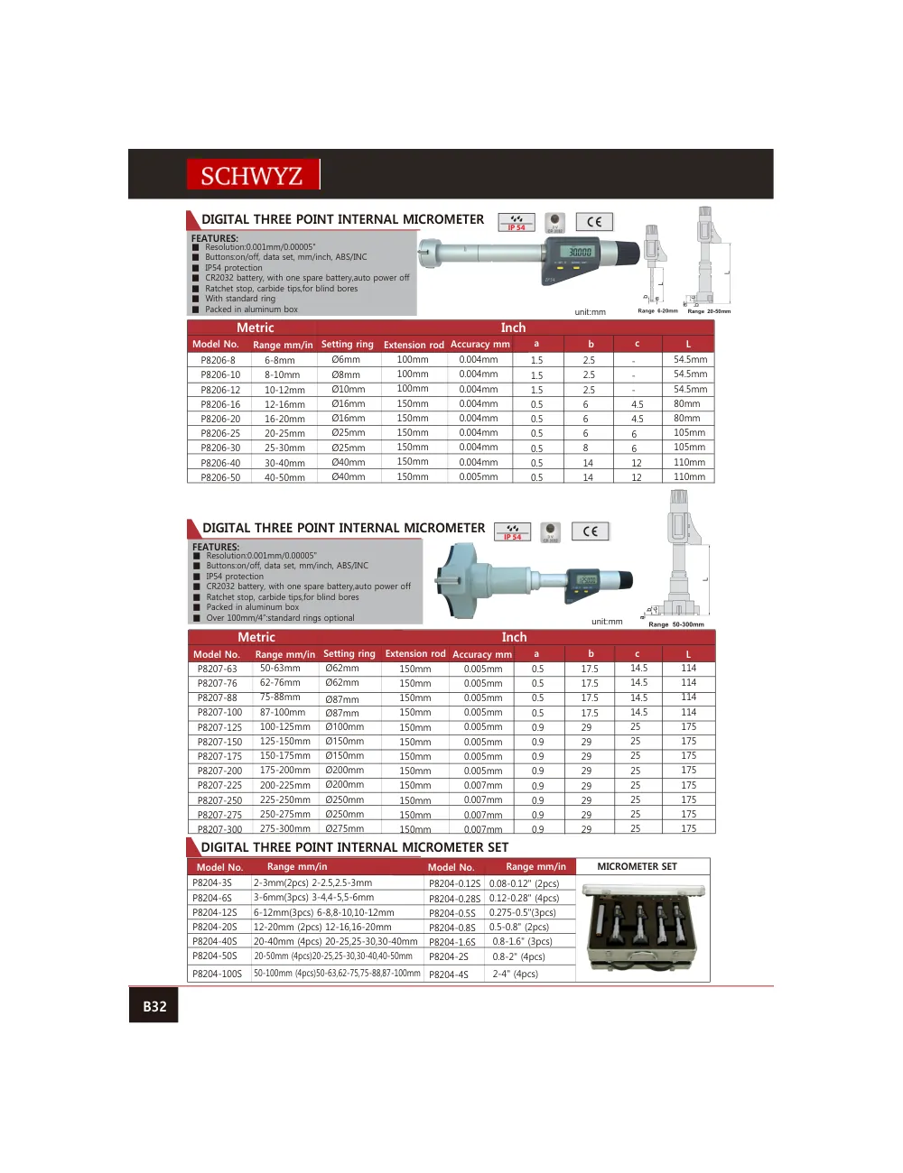 schwyz mik 32 digital three point internal micrometer teknik katalog sayfası