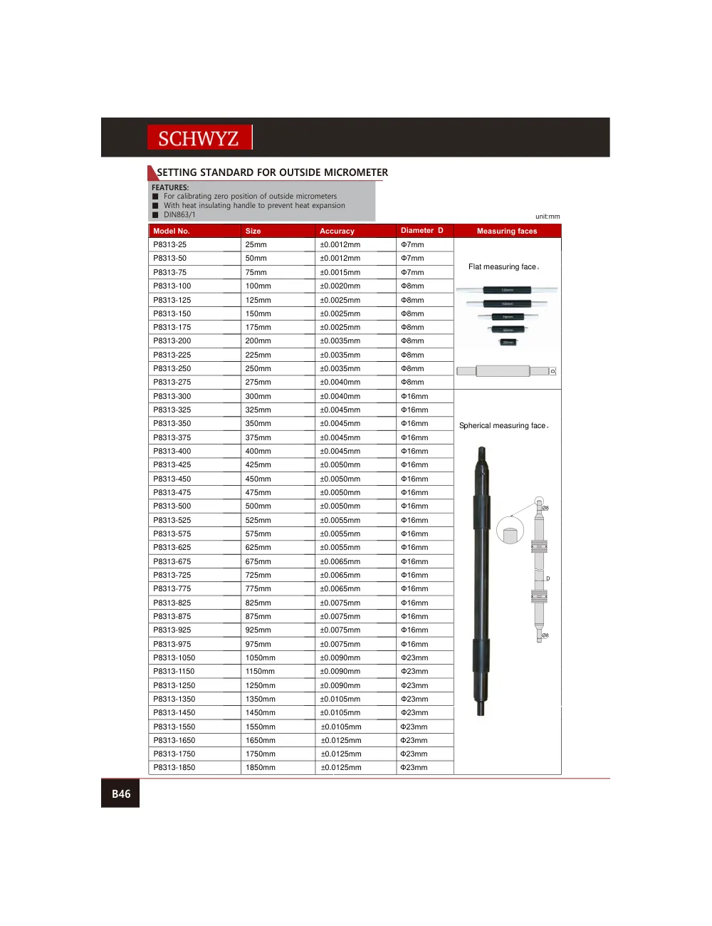 schwyz mik 46 setting standard for outside micrometer teknik katalog sayfası