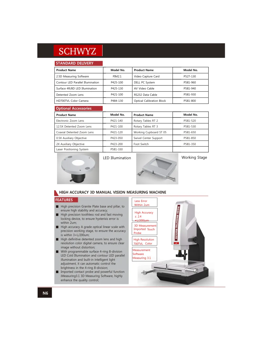 schwyz opt 07 working stage teknik katalog sayfası