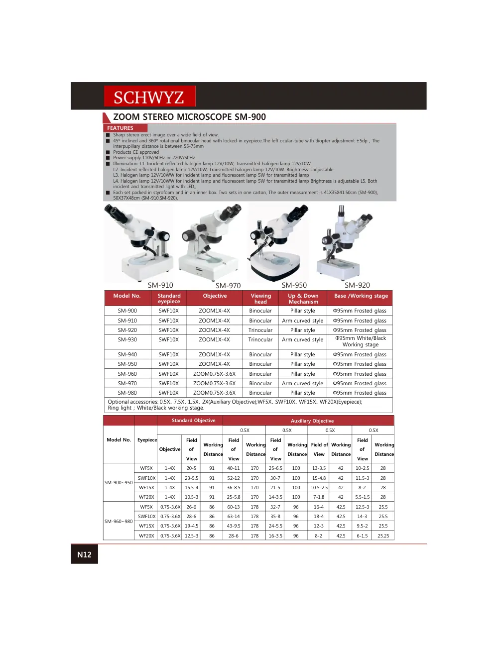 schwyz opt 13 zoom stereo microscope sm 900 teknik katalog sayfası