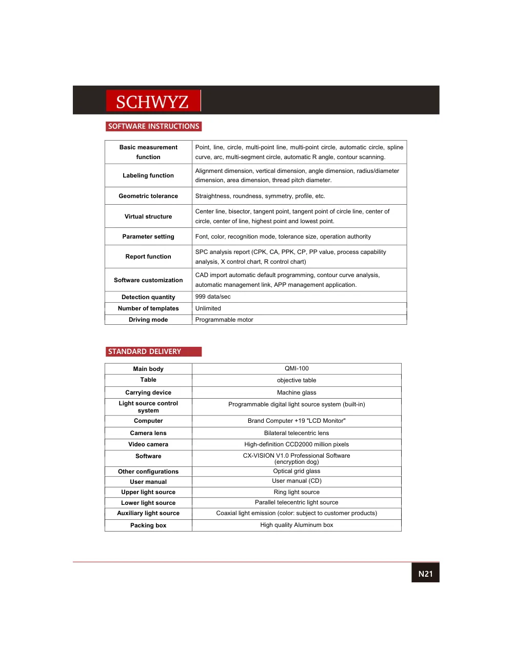 schwyz opt 22 software instructions teknik katalog sayfası